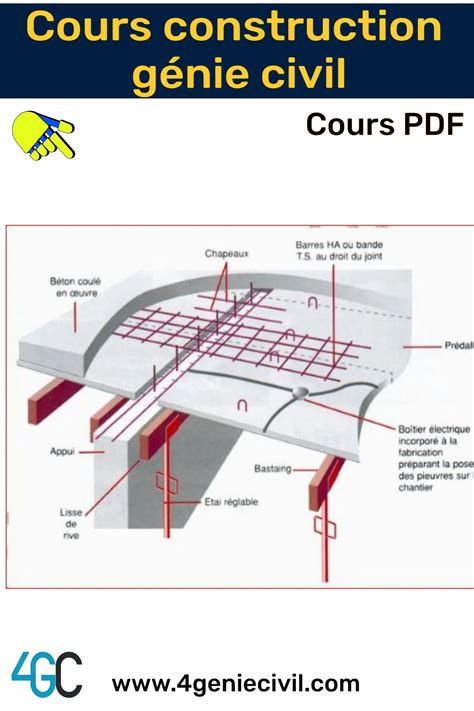 Guide Complet sur la Construction de Bâtiments : Fondamentaux et Étapes