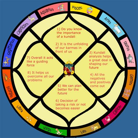 vedic chart calculator