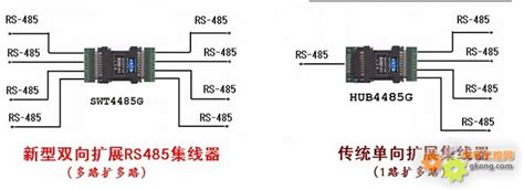 工控自动化应用方案：双向扩展，波仕rs485集线器独辟蹊径