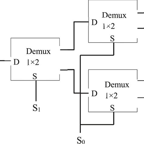 Logic Diagram Of One To Two Demultiplexer Download Scientific Diagram