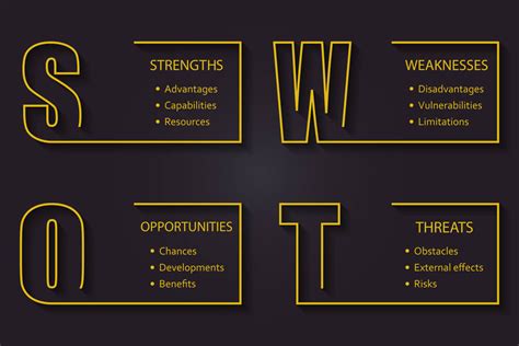 Contoh Perusahaan Yang Melakukan Analisis Swot Sudah Benar - Riset