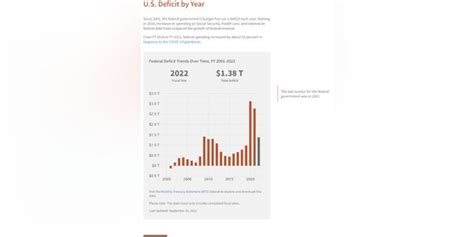 Whats In It House Gop Rules Package Aims To Curb Trillions In Yearly