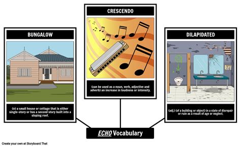 Eco Vocabolario Storyboard Por It Examples