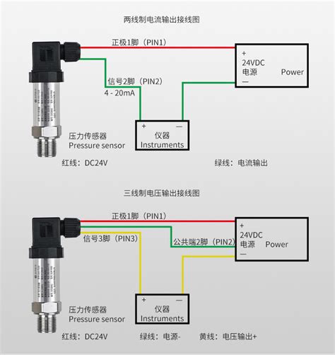 米科 Mik P300 压力变送器 水压 液压 气压 油压 米科官网