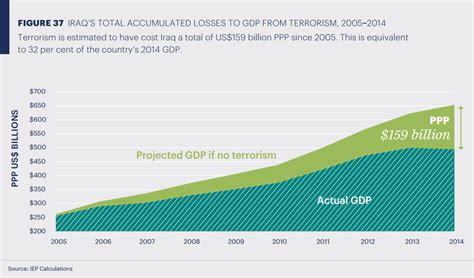 What Is The Economic Impact Of Terrorism World Economic Forum