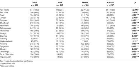 Frontiers ACE And ACE2 Gene Variants Are Associated With Severe