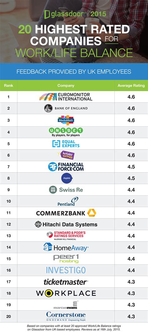 Companies with good work life balance - holoserpm