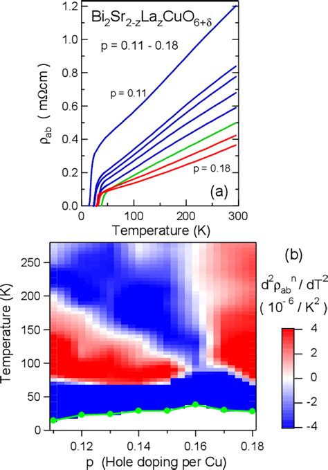 Figure 1 From Electronic Phase Diagram Of High Tc Cuprate