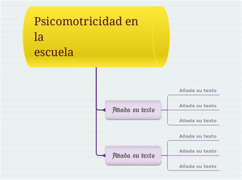 Psicomotricidad En La Escuela Mind Map