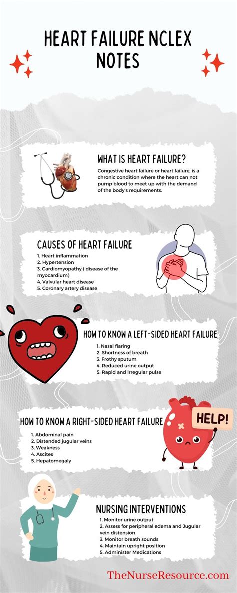 Congestive Heart Failure Causes Of Heart Failure How To Know A Left