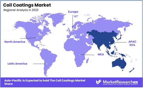 Coil Coatings Market Size Share Trends And Forecast 2023 2032