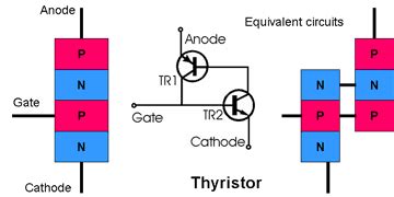 electronic components thyristor