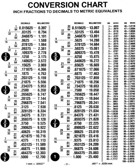Printable Conversion Chart For Cm To Inches Julie R Liu
