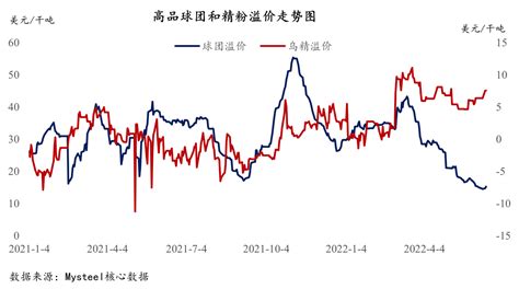 Mysteel解读：进口铁精粉表现坚挺的逻辑及后市变化的分析 知乎