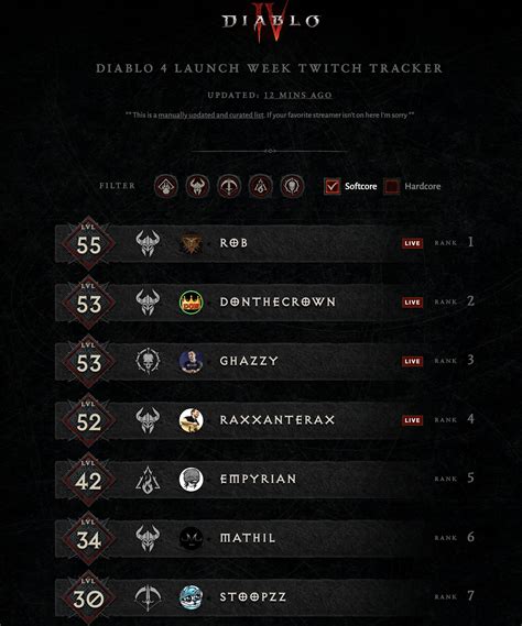 Race To World First Softcore Hardcore June 2nd Icy Veins