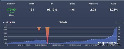 用chat Gpt写量化自动交易机器人 知乎