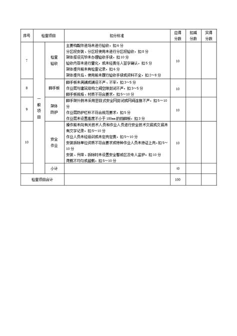 附着式升降脚手架检查评分表doc工程项目管理资料土木在线