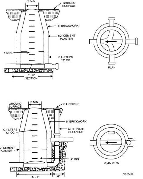 Figure 4 39 Typical Manholes