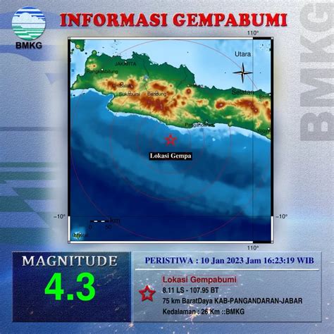 Info Terbaru Kepala Balai BMKG Tangerang Sebut Gempa Pangandaran