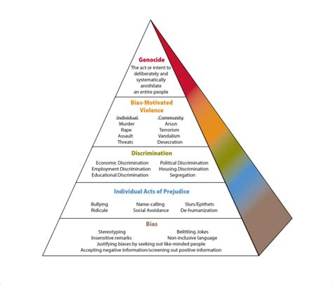 FREE 8+ Amazing Pyramid Templates in PDF | MS Word