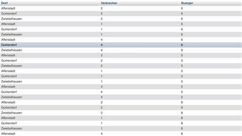 Mysql How Can I Join Sql Subqueries As They Are Stack Overflow