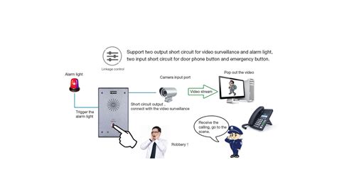 Fanvil I Sip Audio Intercom Push To Talk Sipmax Hong Kong