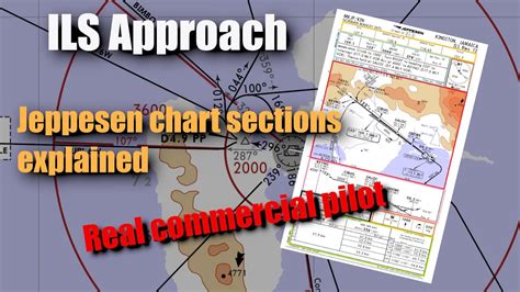 Ils Approach With Jeppesen Chart Sections Explained Real Commercial