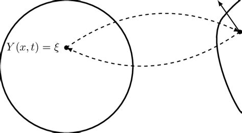 characteristics  scientific diagram