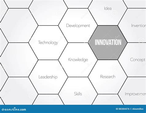 Innovation Diagram Concept Flow Chart Stock Illustration