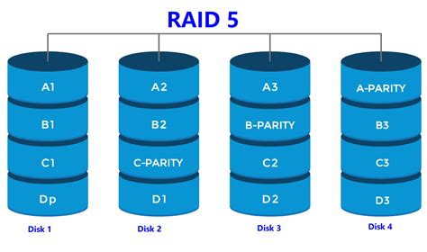 raid  nimble freelancer