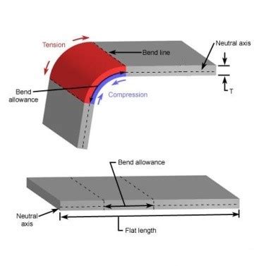 Bending Thick Steel Plate The Chicago Curve