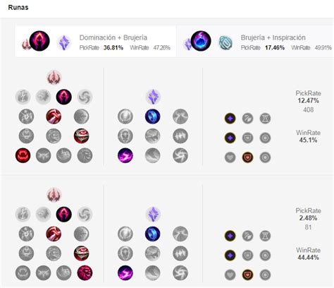 ᐉ Guía Brand 2025【 Build Runas Counters Tips