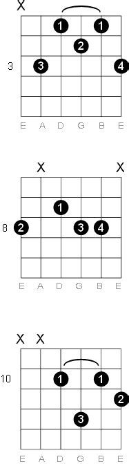 C Minor Six Guitar Chord Diagrams