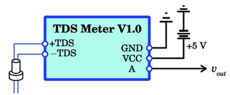 Block diagram of the TDS signal conditioning circuit. | Download ...