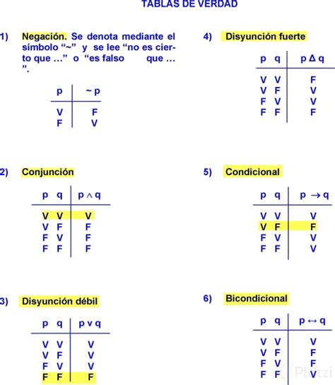 Tablas De Verdad Definición Y Reglas Platzi