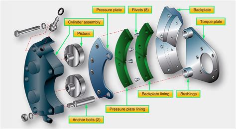 Aerospace And Engineering An Exploded View Of A Dual Piston Cleveland