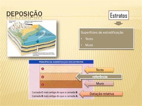 O Que E Estratificação - GC79K5D Estratos e Estratificação (Earthcache) in Arquipélago da ...