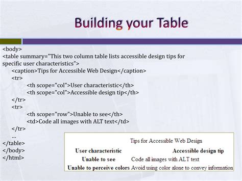 building  table powerpoint    id