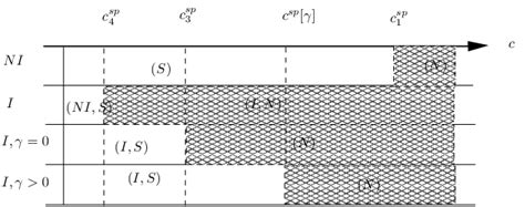 Full coverage vs self-protection-single user case | Download Scientific ...
