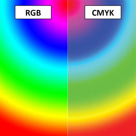 Kleur Bekennen RGB Of CMYK Passie Voor Print En Papier Drukkerij