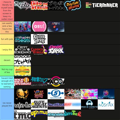 A New Rhythm Game Tier List Community Rankings Tiermaker