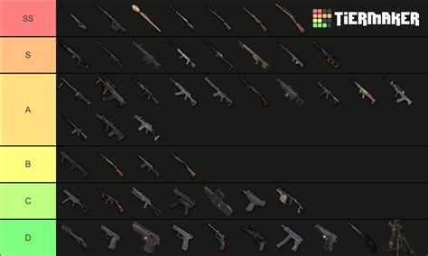 Pubg All Weapons Patch Tier List Community Rankings Tiermaker