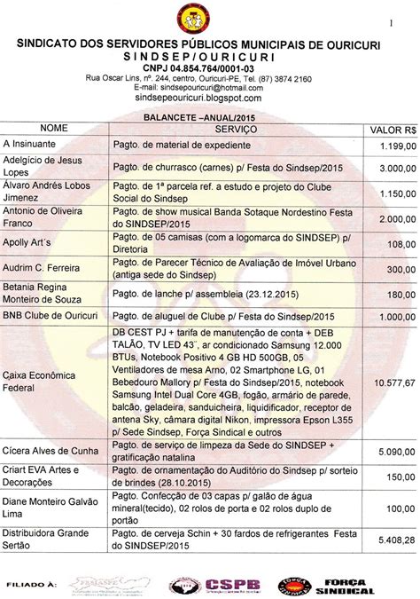 Blog do SINDSEP PRESTAÇÃO DE CONTAS DO SINDSEP DE 2015 É APROVADA EM