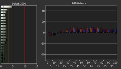 Lenovo IdeaPad Flex 5 14 (2020) Review - RTINGS.com