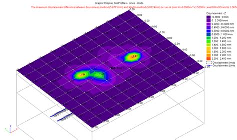 Geotechnical Engineering – Structemp LLP