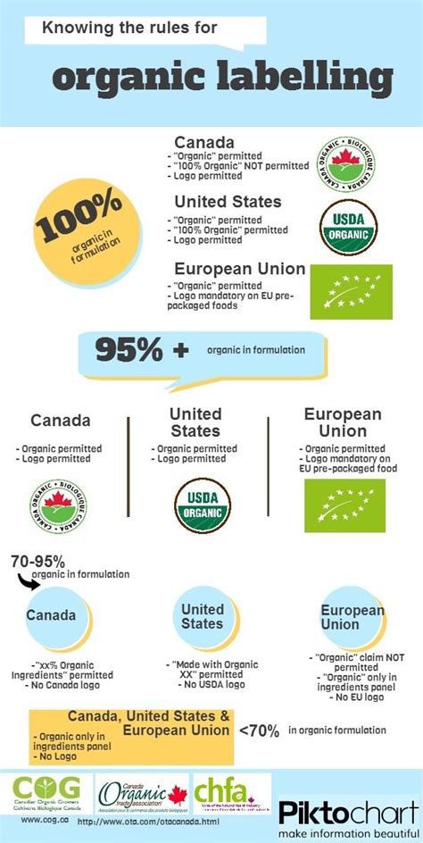 Pros And Cons Of Organic Food Is Organic Food Worth The Extra Cost