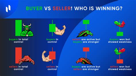 Phemex On Twitter An Interesting Buyer Vs Seller Chart 🤪 Phemex