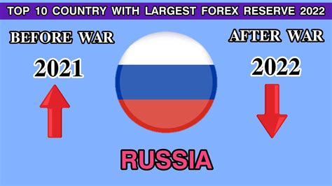 Top 10 Country With Highest Foreign Exchange Reserves In World 2022