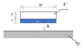 electromagnetism - Fringing fields for capacitor with dielectric ...