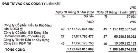 Tp Hcm Hoàn Trả Chi Phí đã đầu Tư Vào Dự án Hơn 1900 Tỷ đồng Trên Khu